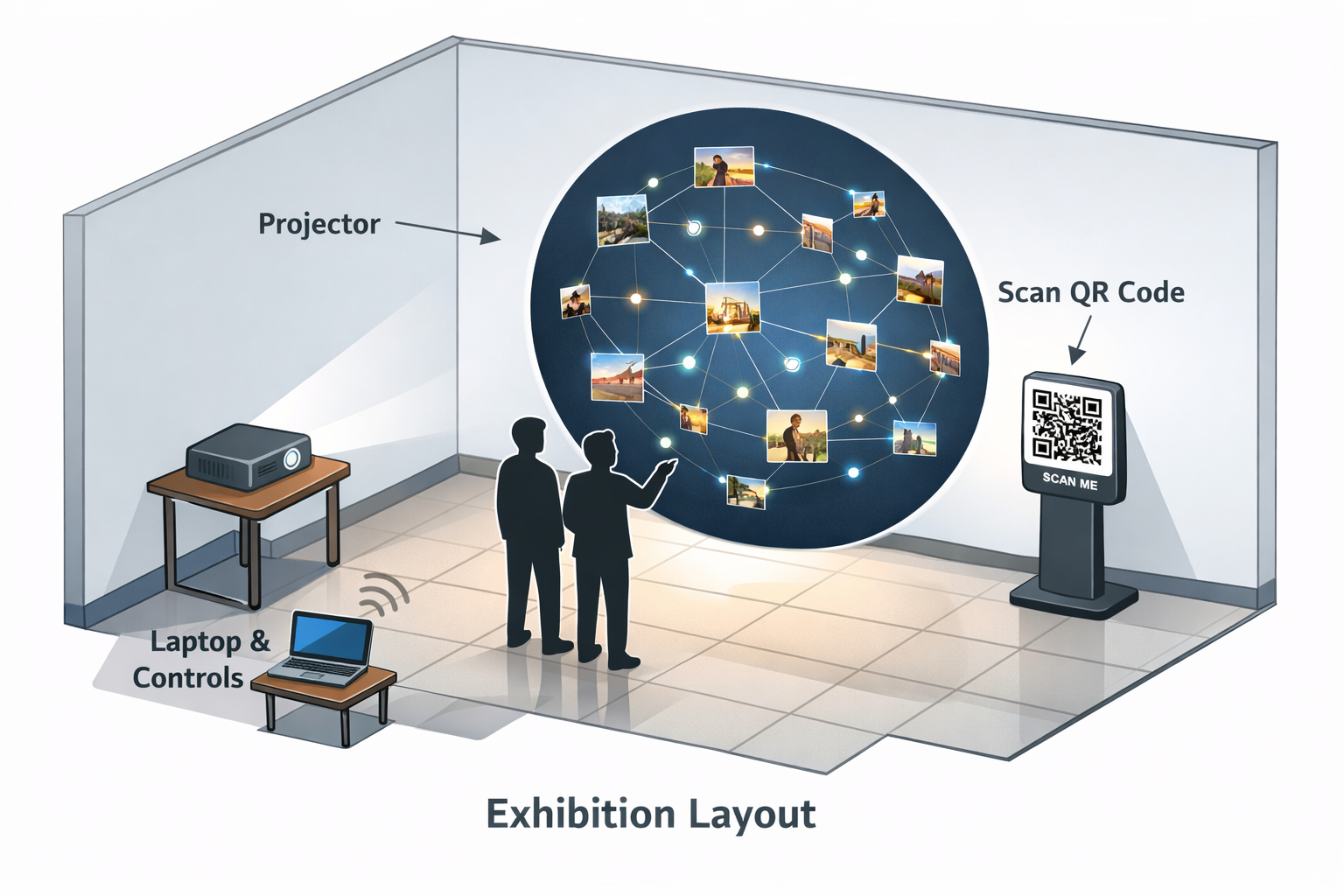 Projection layout mockup